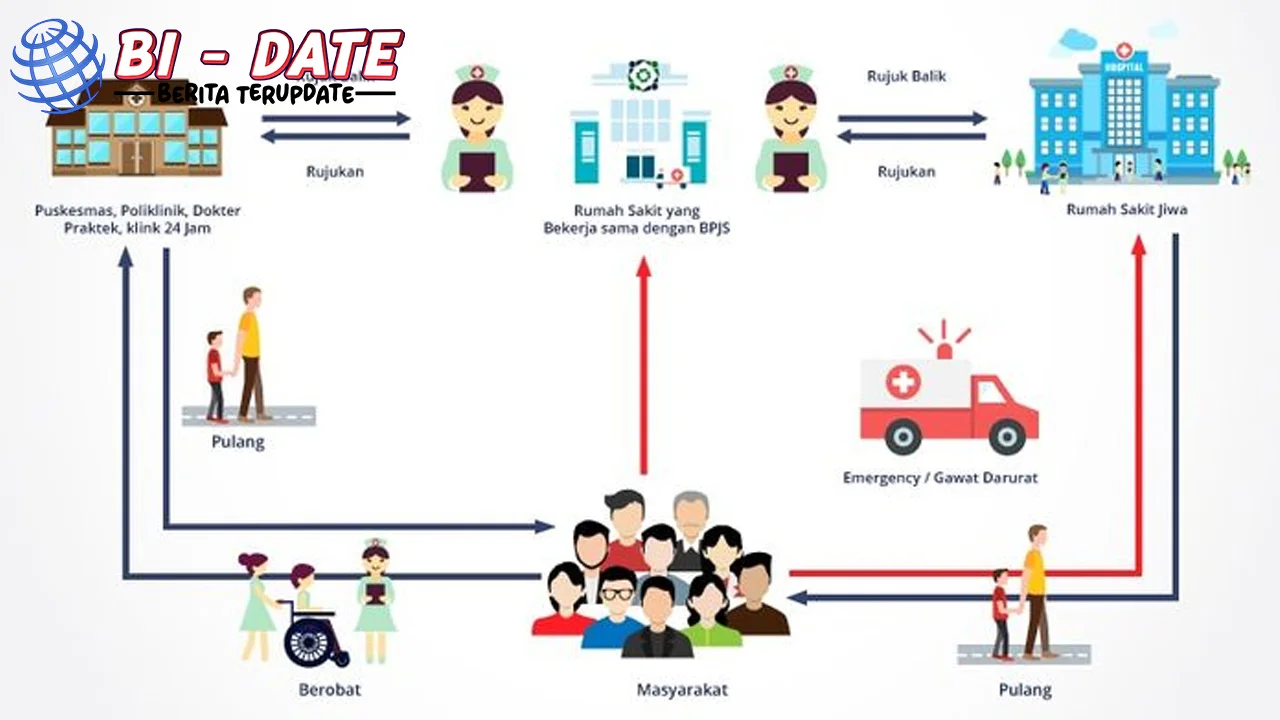 Rujukan RS Kemenkes Siapkan Skema Baru di 2026