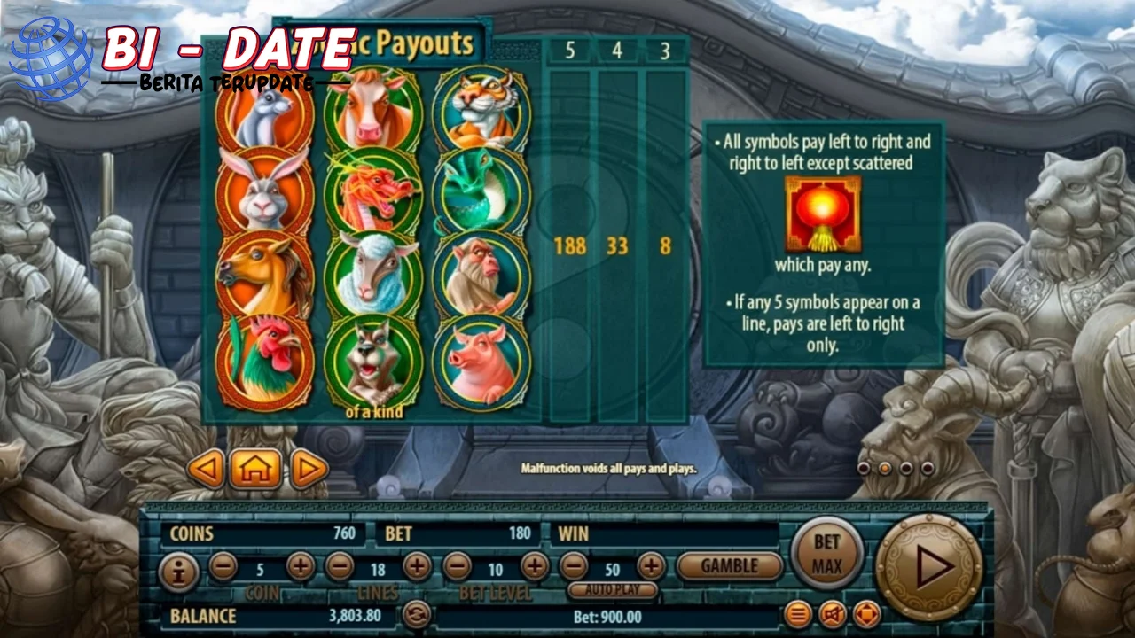 12 Zodiacs Bukti Tema Astrology Masih Jadi Favorit