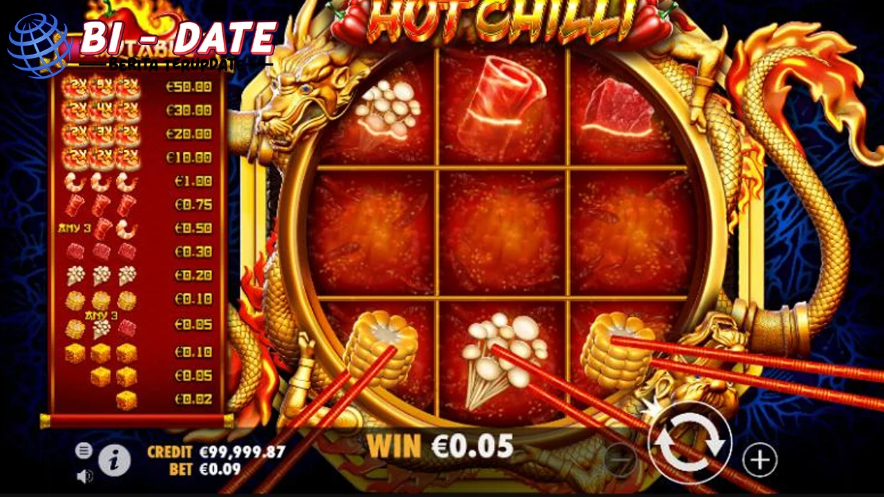 Koleksi Game Hot Chilli 60 Turnamen Relevan Tepat