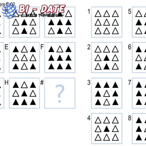Tes 1 IQ: Seberapa Cerdas Kamu? Buktikan di Sini!